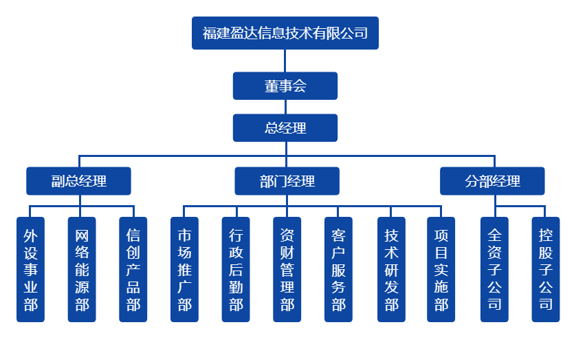 天行体育（中国）官方网站组织架构图（20220328）.png